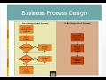 OMIS 351 Unit 1 Part 2