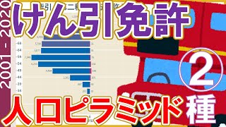 牽引2種免許の人口ピラミッド(2001-2020) / 性別・年齢階級別にみたけん引2種免許現在数 ・交付件数