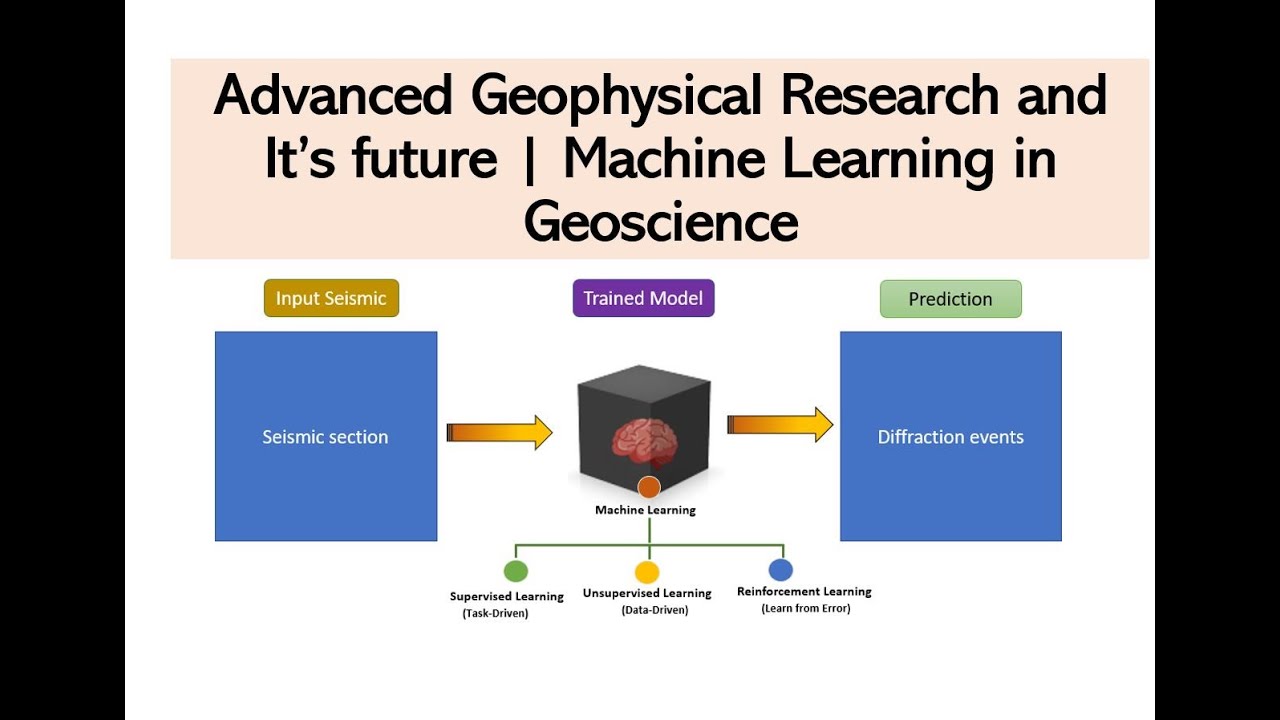 phd thesis geophysics