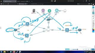 Localized Control Policy in Cisco SD-WAN 