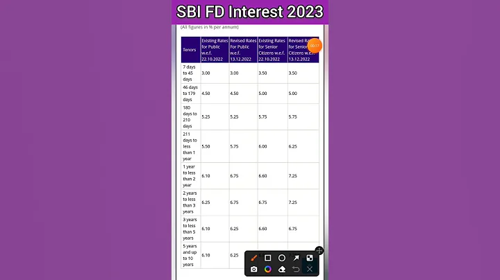 SBI FD interest 2023 | SBI Fixed Deposit Interest Rate 2023 - DayDayNews