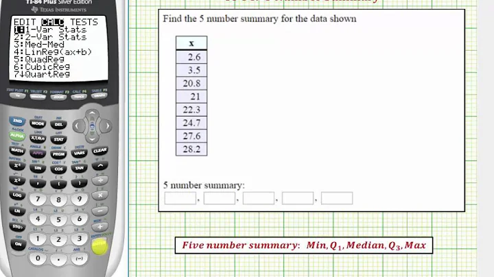 TI84 One Variable Statistics - Five Number Summary