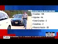 Two Dead, Dozens Injured in Labor Day Holiday Crashes Across Mississippi