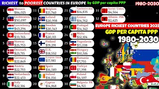 Richest to poorest countries in Europe by GDP per capita| PPP 1980-2030
