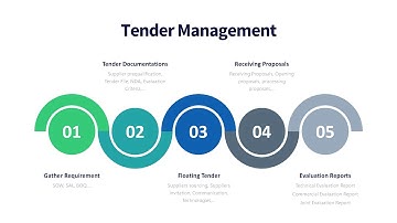 Tender Management - Module Introduction