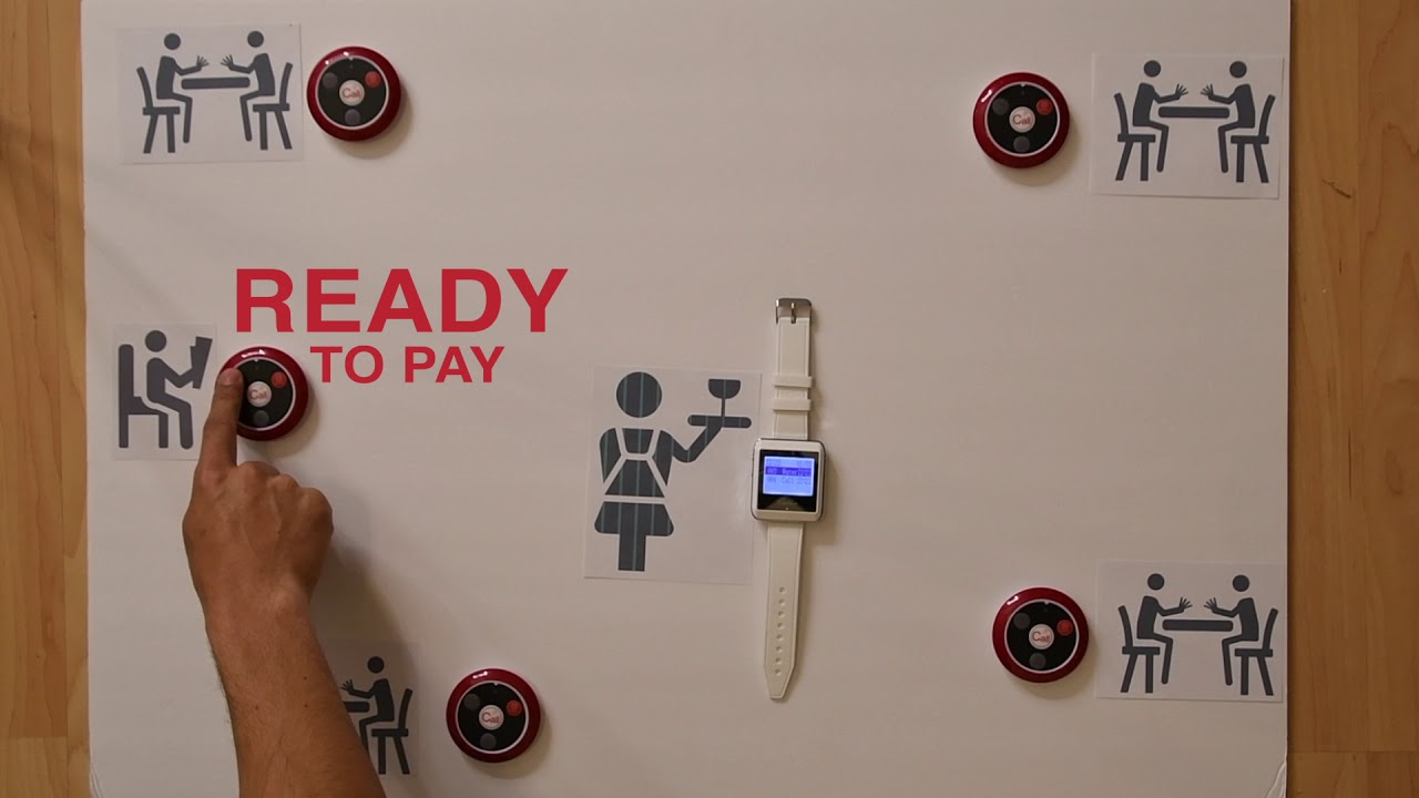 How smart dots system works - YouTube