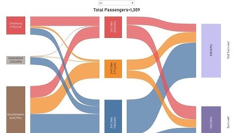 Creating a Tableau Sanky Diagram in Jinghpaw