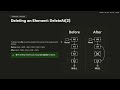 Data Structures | Linked List شرح نظري – العقد (Nodes)، المؤشرات (Pointers)،