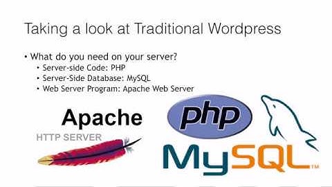 Wordpress vs Static Wordpress Website Comparison