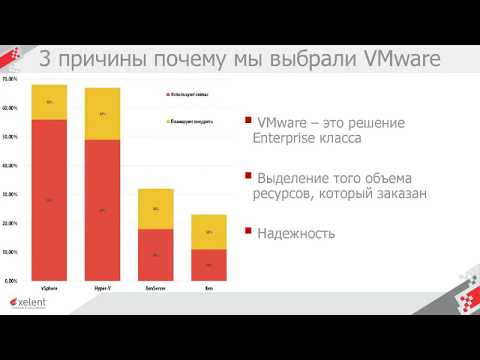 Облако Xelent - недорого, удобно, на VMware!