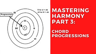 Mastering Harmony Part 3: Chord Progressions in Major Keys