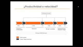 Webinar Quick Response Manufacturing con Sergi Mussons (QRM Institute)