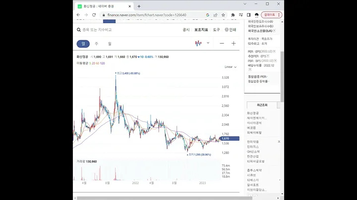 126640화신정공 주가 전망 및 차트 분석