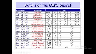 Lecture 12: MIPS Instruction Formats