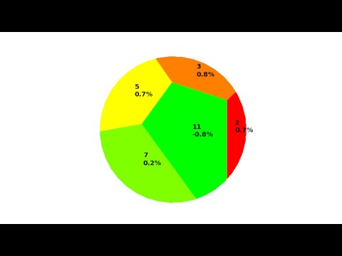 Blender voronoi pie charts