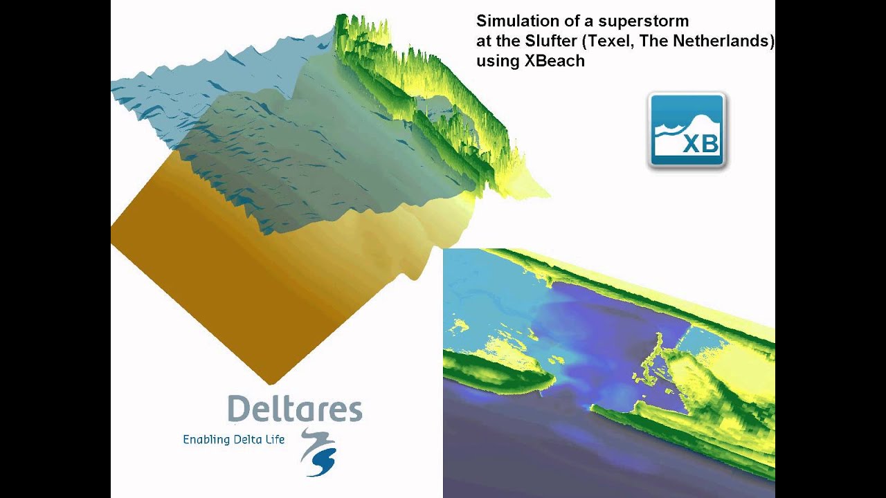 Superstorm at the Slufter, Texel (XBeach)