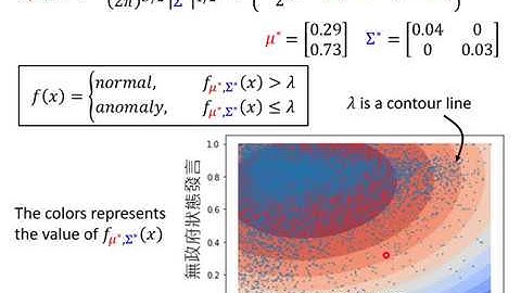 Anomaly Detection (6/7)