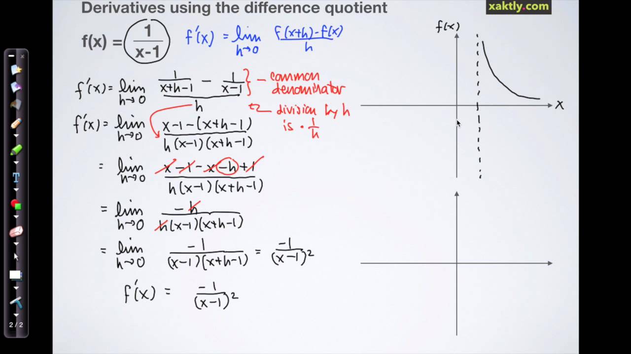 The Derivative