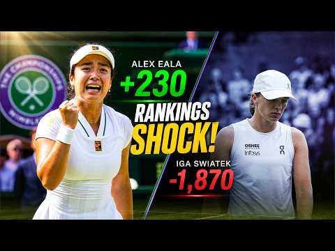 Alex Eala's Rankings JUMP After Beating Iga Swiatek At Wimbledon 2026!
