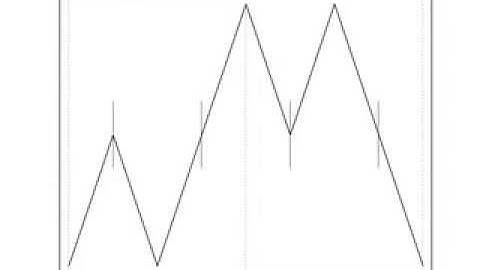 Alternating Chirp Flare