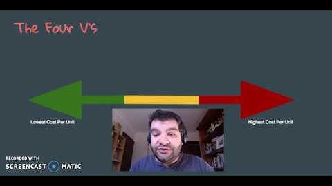 HSC Business Studies Operations: Volume, Variety, Variation in Demand, and Visibility