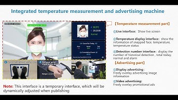 UNV CW180 Integrated wrist temperature measurement system live experience Demo