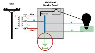 Grounding & Bonding For Solar Inverters: Part 1: Basics