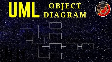 UML Object Diagram