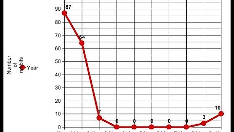 My part in "Altitude" by Dako and TheLemonBoi