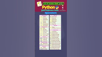 Python Operators - Quick Reference #pythonprogramming#learnpython#pythoncoding#shorts#trending