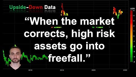 Just say NO to AVAX: Risk-To-Reward Ratios For Top Cryptos (DOT, XRP, ADA, LINK)