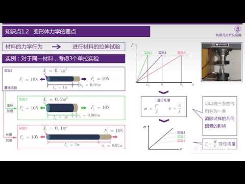 有限元分析及应用  2  变形体力学的要点
