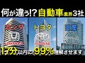 自動車業界で一括りにするな自動車業界（トヨタ・日産・ホンダ）を業界研究！