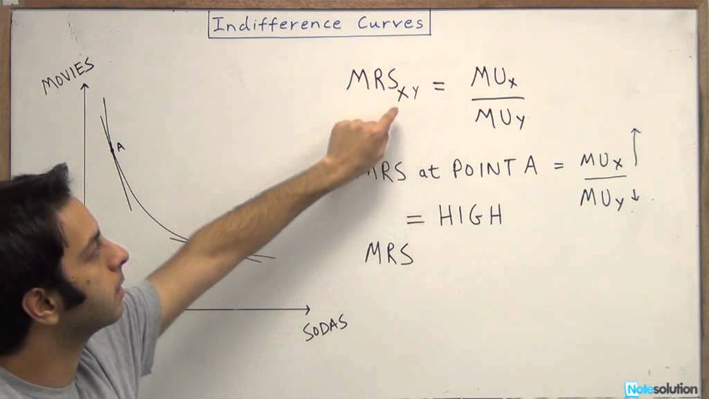 what is the slope of the indifference curve