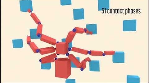 A Reachability-based planner for sequences of acyclic contacts in cluttered environments