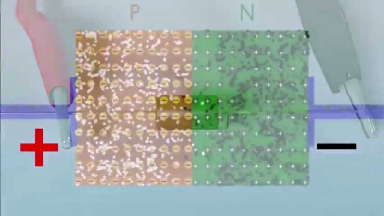 PN переход (The PN Junction) - Версия на русском - YouTube