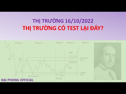 THỊ TRƯỜNG CÓ TEST LẠI ĐÁY?