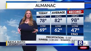 Rochester's Monday overnight weather forecast