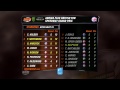 Woffy's Cardiff classic: 2015 Adrian Flux British SGP heat 19