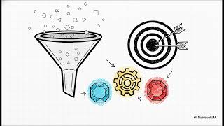 Personalized Learning Plans