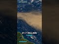 The Amazon Eats Dust From The Sahara #Shorts