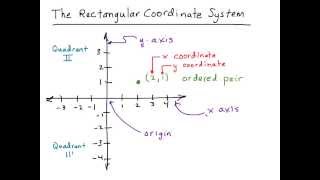 Section 3.1 The Rectangular Coordinate System