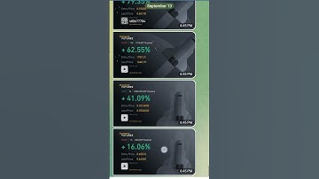 These are the results of crypto signals from our telegram channel | #cryptosignals #shorts #short