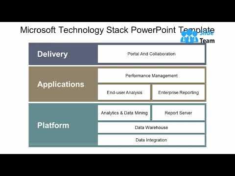 Microsoft Technology Stack Powerpoint Template - YouTube