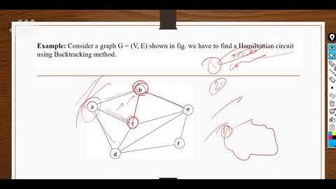 SAITM B Tech CSE 6TH Sem Analysis & Design of  Algorithms  Unit 2 Lecture No 20