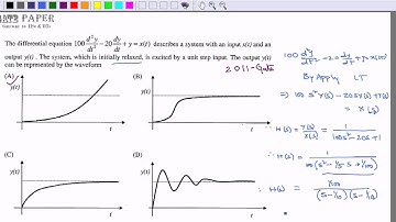 GATE 2011 ECE Unit step response of a system