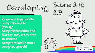 WIDA Speaking rubric