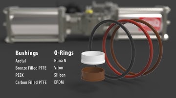 WegmanValves QTRCO Actuator materials