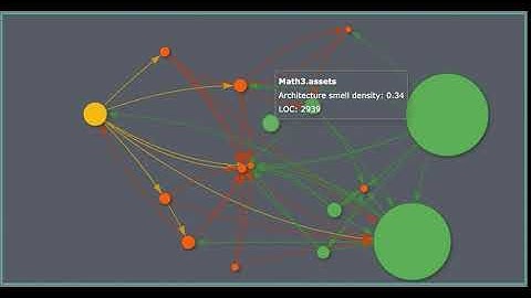 Interactive dependency diagram