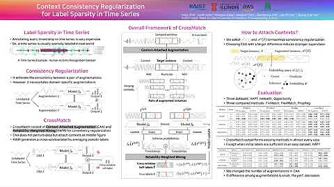 ICML AI - Context Regularization for Sparse Label in Time Series(7/15)